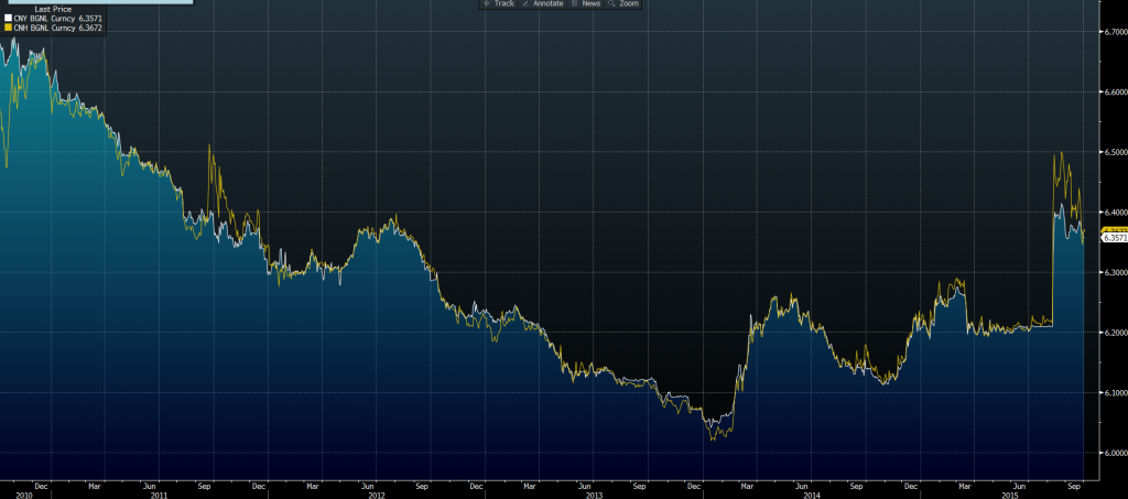 CNY CNH