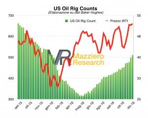 us-oil-rigcounts-dic16