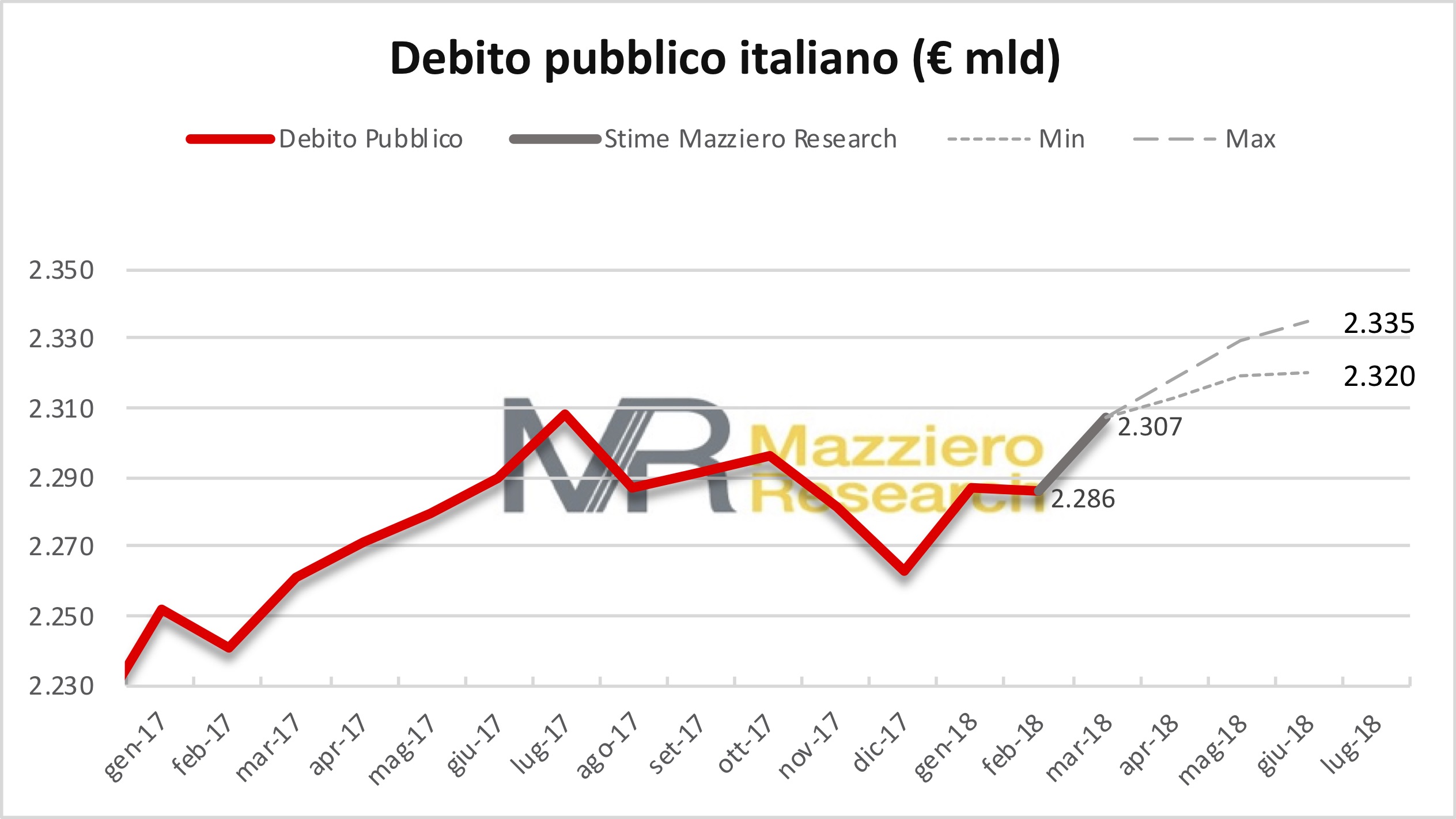 Debt 20180413
