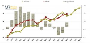 Petrolio domanda e offerta