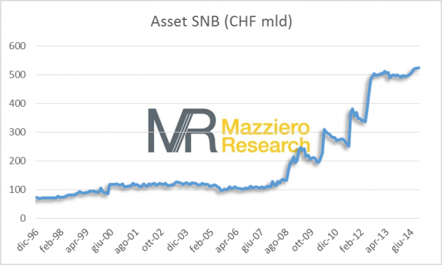 Asset SNB 1114