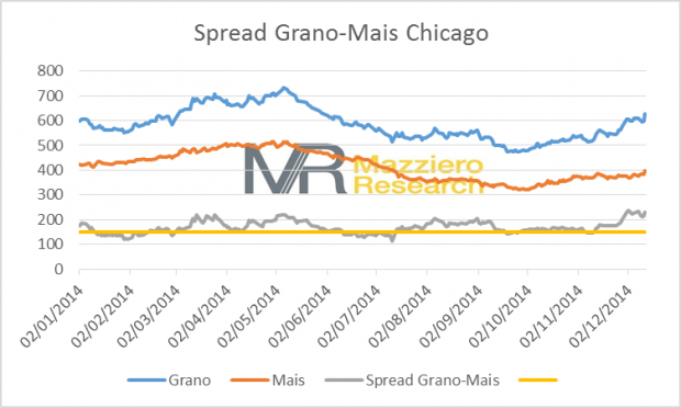 spread grano-mais 20141215