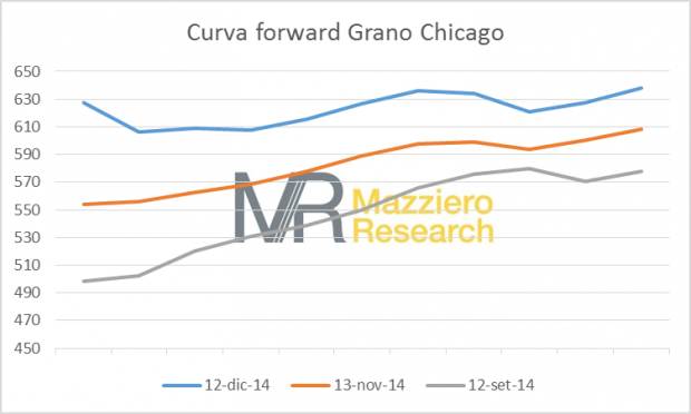 wheat fw dic2014