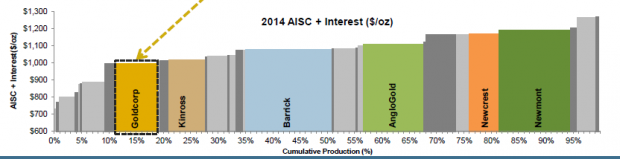 2014 aisc + interest