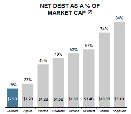 Debt vs capitaliz
