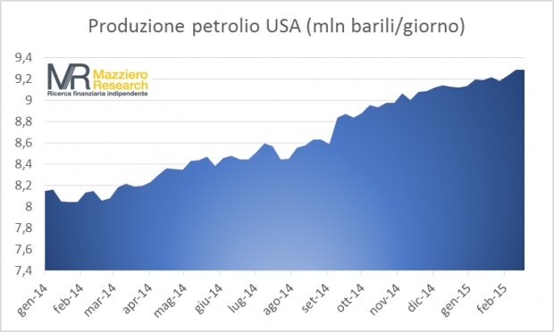 ProduzioneUSA