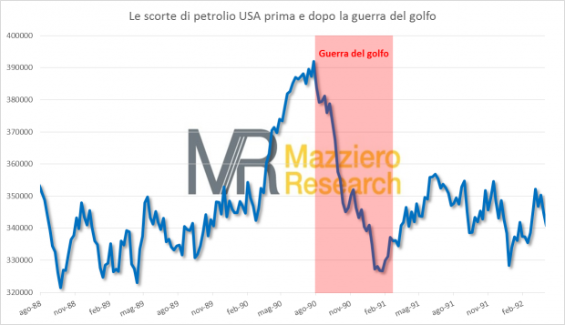 Scorte guerra golfo