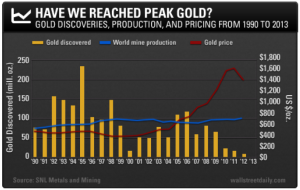 Scoperte di oro