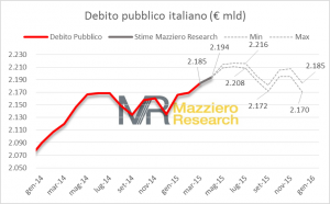 Debito_oss_1t2015