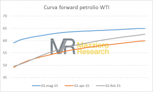 Oil_Curve20150502