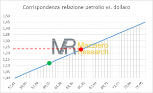 Oil_dollar20150502