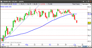 WTI_20150703