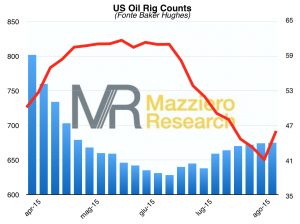 US_Rig_Counts20150829