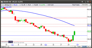 WTI_20150829