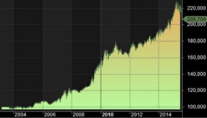 ETF scherm_1