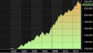 ETF scherm_2