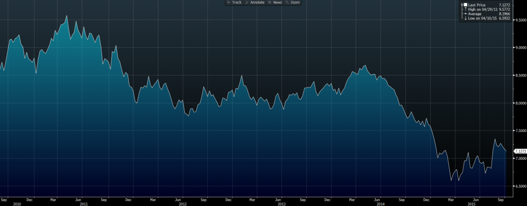 EUR CNH