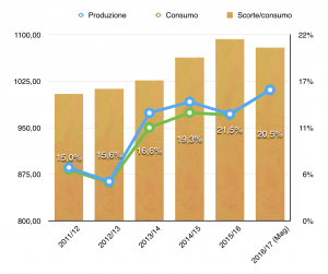 Schermata 2016-05-22 alle 10.37.53