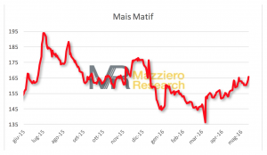 Schermata 2016-05-22 alle 10.42.17