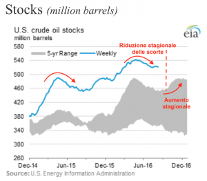 USStocks20160818