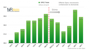 offerta-opec