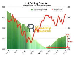 rig-counts-07102016