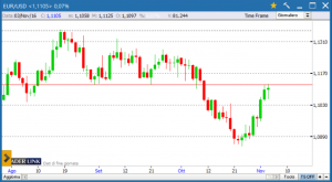 eurusd-20161104