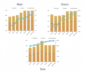 agricoli-domanda-e-offerta-mondiale