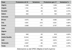 opec-accordo-vienna-30nov