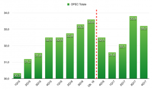 opec-quota-di-equilibrio