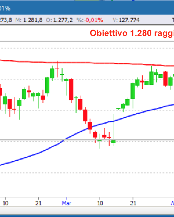 Oro aggiornamento del 12 aprile