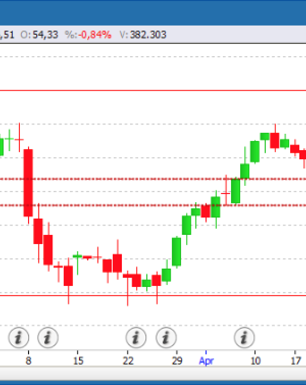 Quotazioni petrolio WTI del 28 aprile