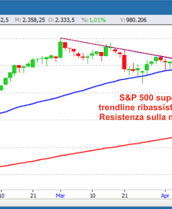 S&P 500 semaforo verde