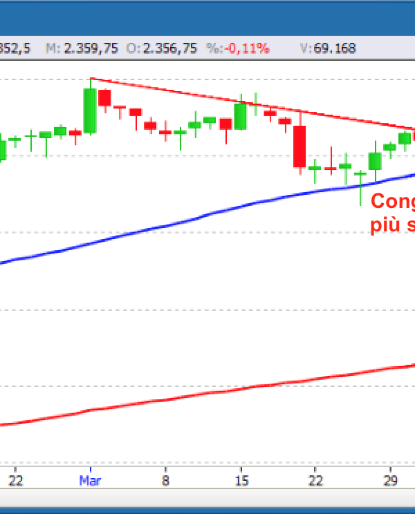 S&P 500 aggiornamento 5 aprile