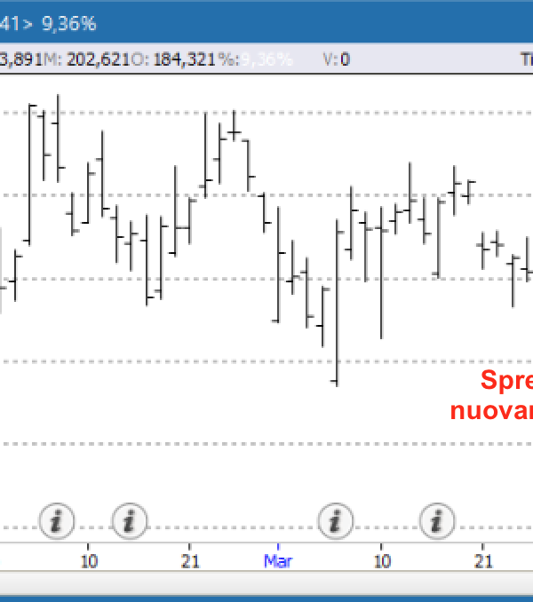 Spread BTP-Bund