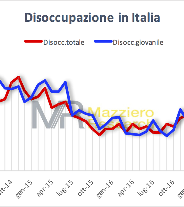 Tasso di disoccupazione totale e giovanile in Italia ad aprile 2017