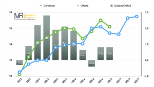 Domanda e offerta mondiale di petrolio