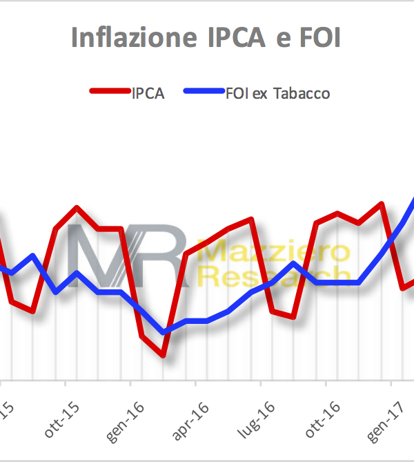 Inflazione FOI e IPCA a maggio 2017