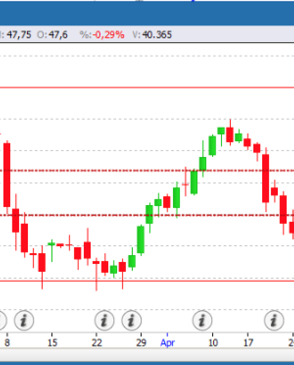 Prezzi petrolio WTI