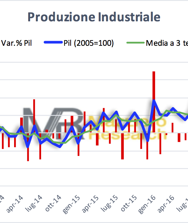 Produzione industriale a marzo 2017