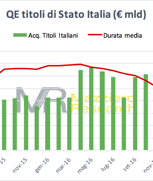 Acquisti titoli italiani BCE