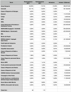 Nuovi soci Banca d'Italia