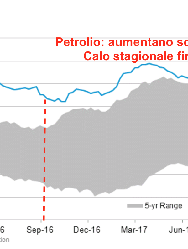 Petrolio Scorte Usa WTI