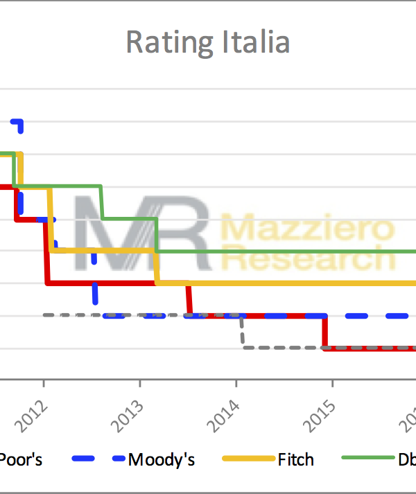 Aggiornamento rating