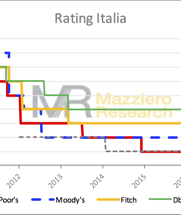 Rating Italia