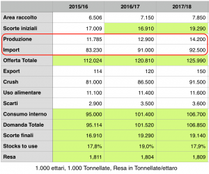 Soia domanda e offerta Cina