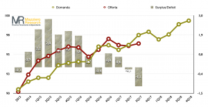 Domanda e offerta petrolio