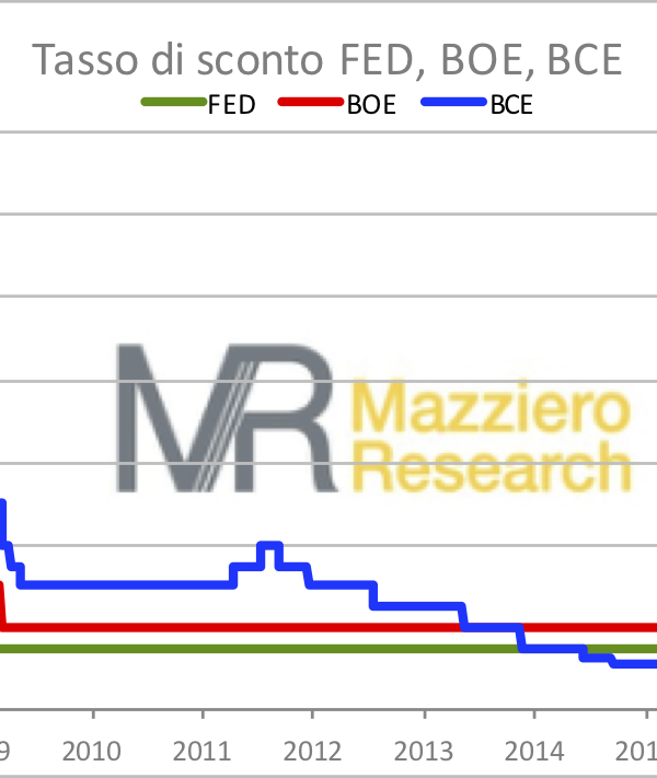 Tassi Banche Centrali