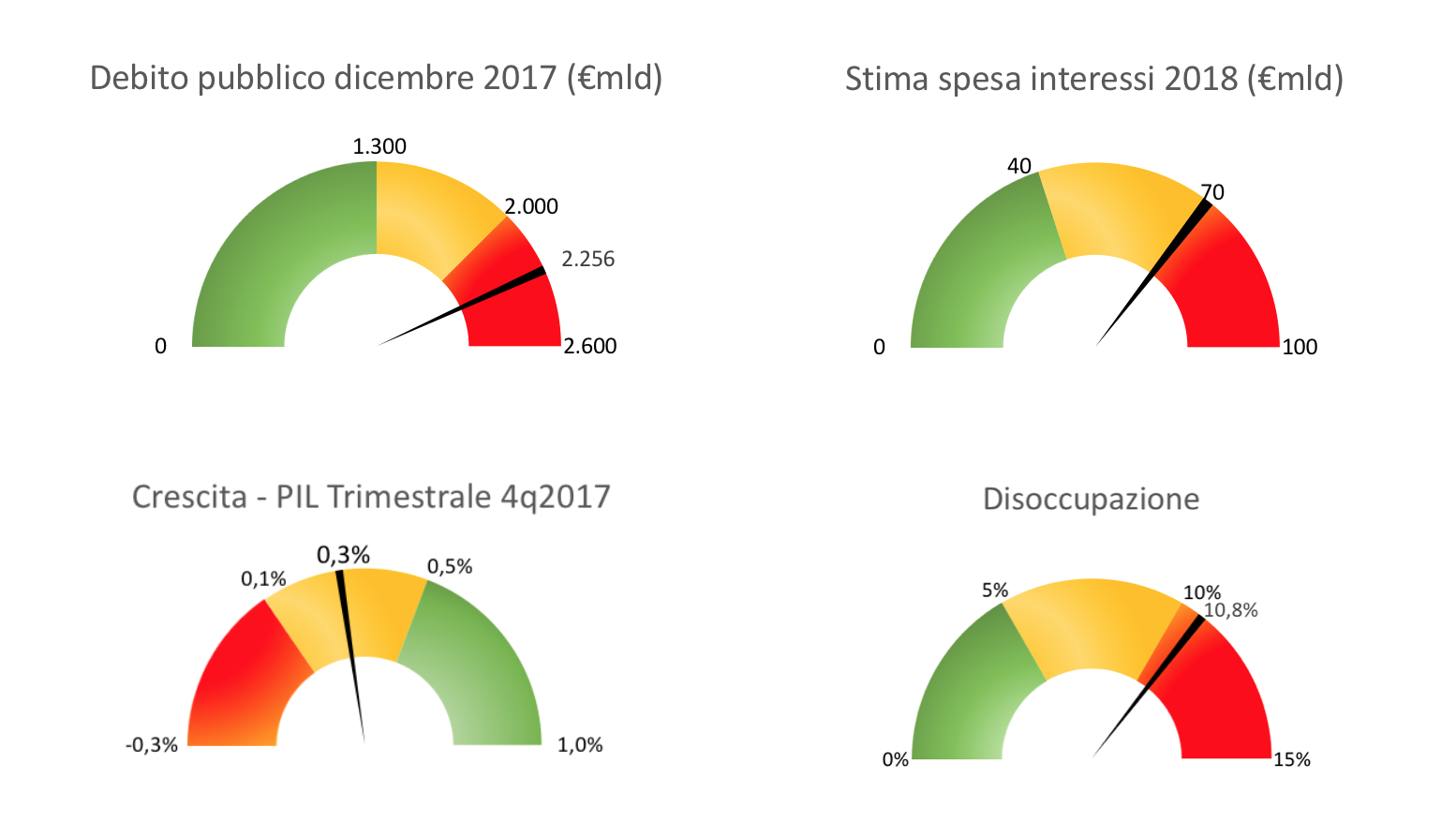 Barometro 4 trimestre