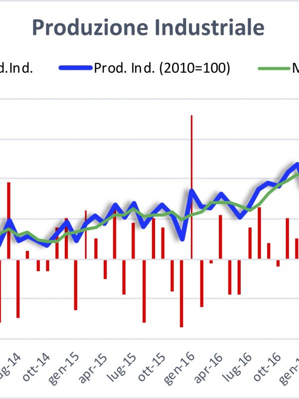 Produzione industriale